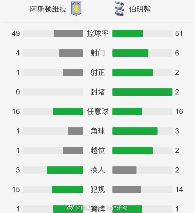 曼城0-1负于维拉后，斯通斯在接受官网采访时表示，曼城球员要化痛苦为动力。